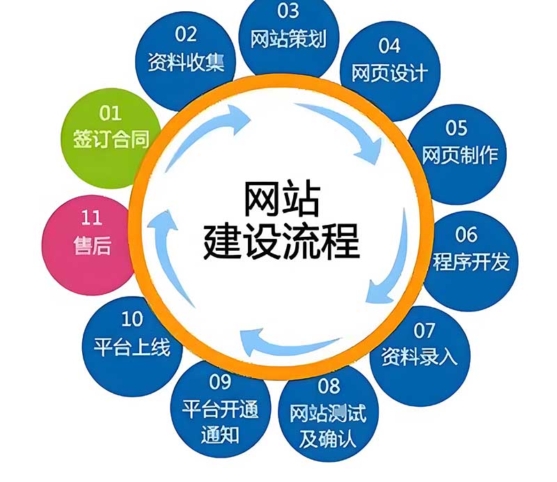 创造属于你的摄影世界——专业摄影网站制作全攻略